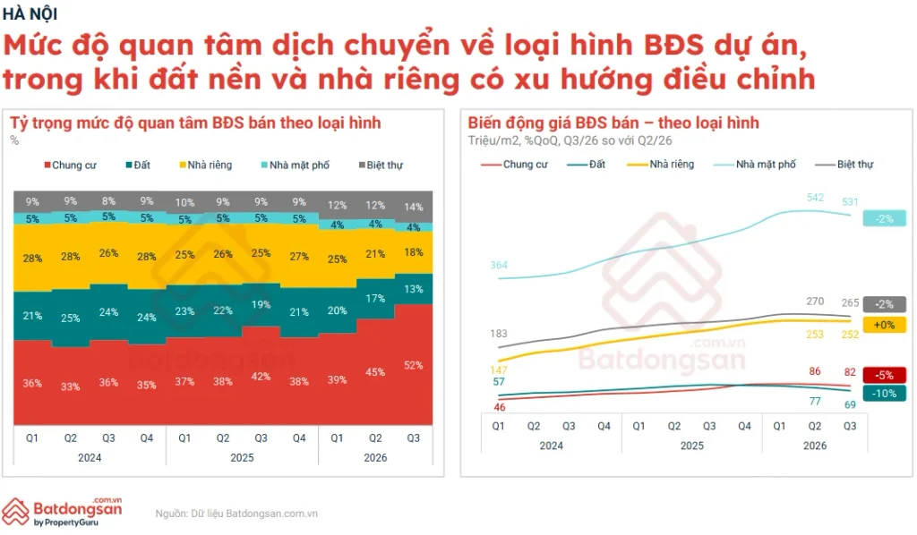 Bao cao bat dong san ha Noi Q3 2026